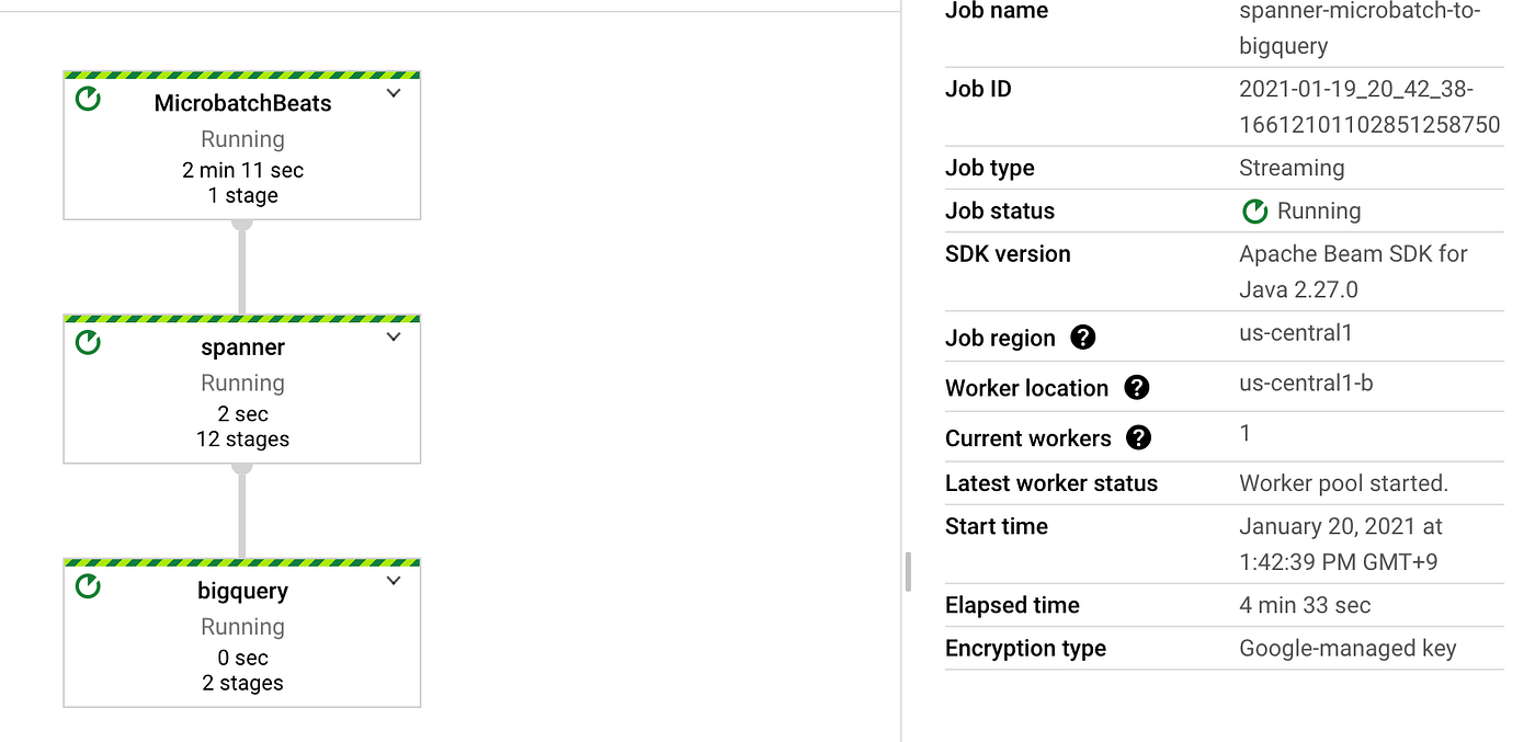 Data operation with Cloud Spanner using Mercari Dataflow Template by