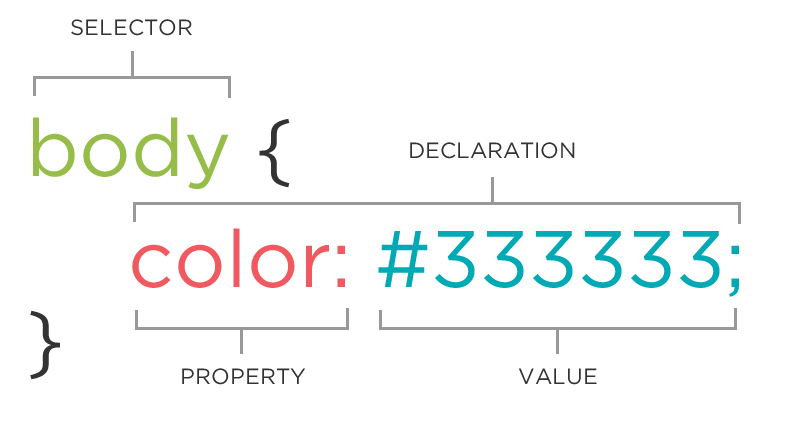 CSS syntax