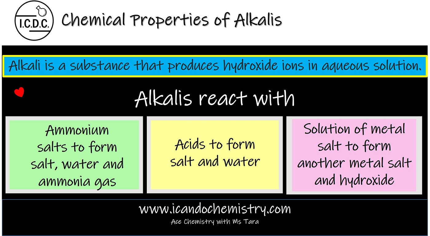 Chemical Properties of Alkalis. Alkali is a substance that produces