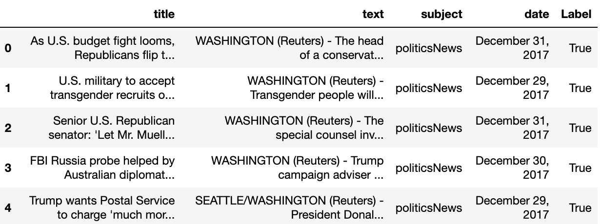 Fake News Detection Algorithm with Python | by Ethan Kho | Sep, 2022 ...