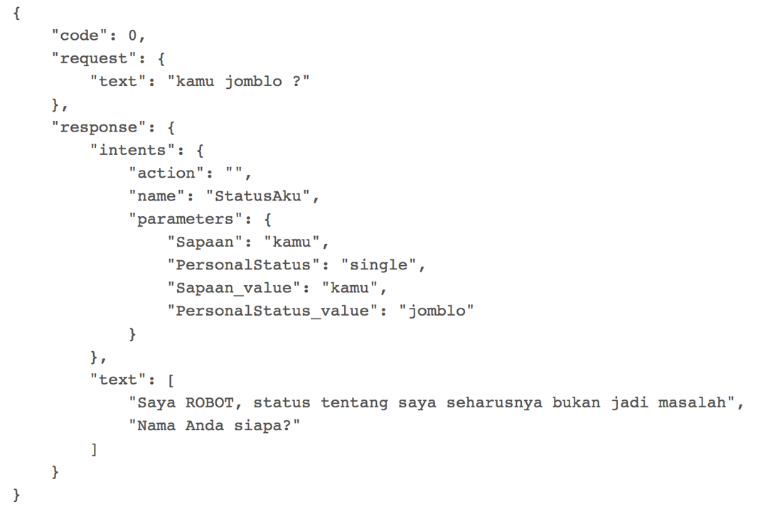 Natural Language Processing (NLP) sederhana dari Carik Bot | by Luri ...