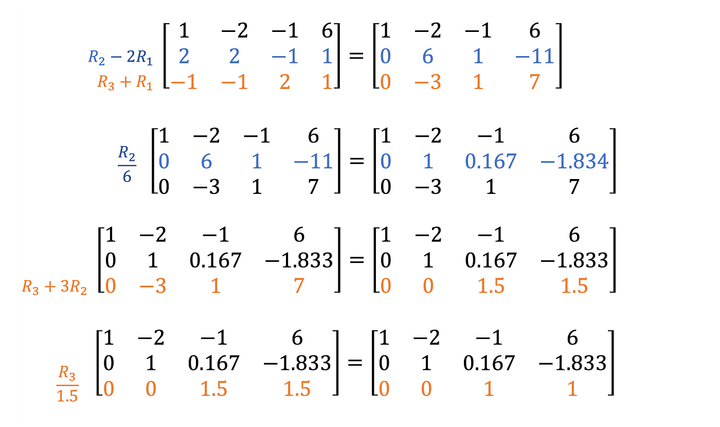Gaussian Elimination Algorithm In Python By Andrew Joseph Davies Level Up Coding Gaussian Elimination Algorithm In Python By Andrew Joseph Davies Level Up Coding