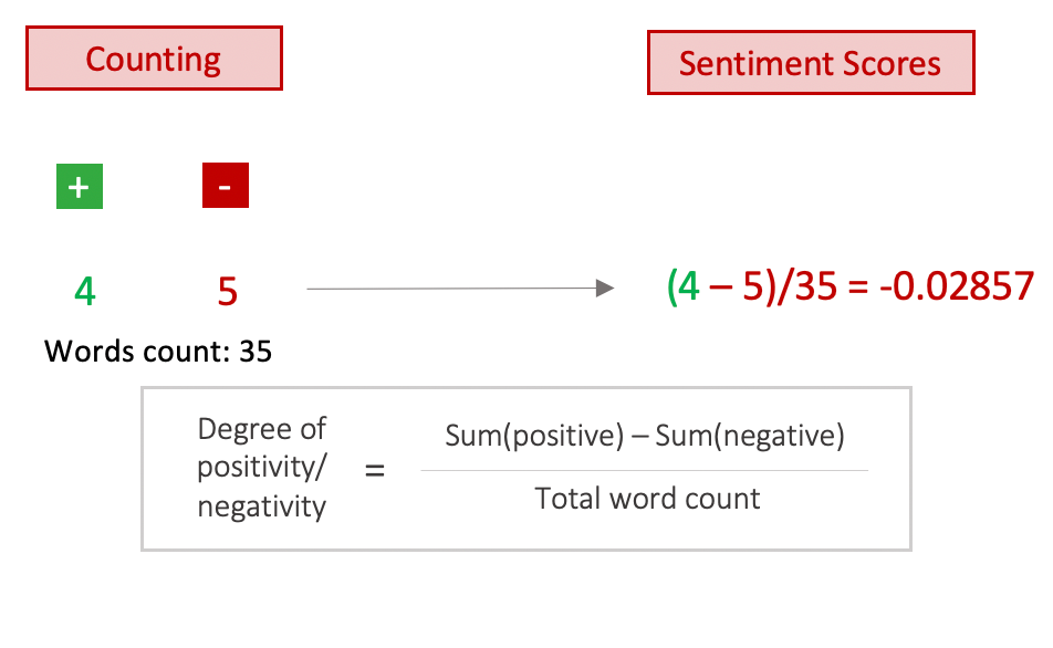 Design your own Sentiment Score. Sentiment Analysis in pandas | by Songhao  Wu | Towards Data Science