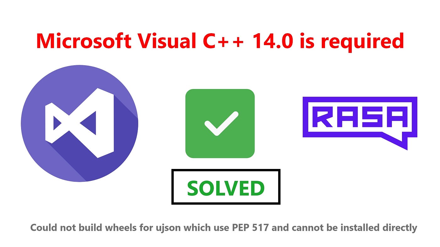Solved Microsoft Visual C 14 0 Is Required By Yug Damor Medium