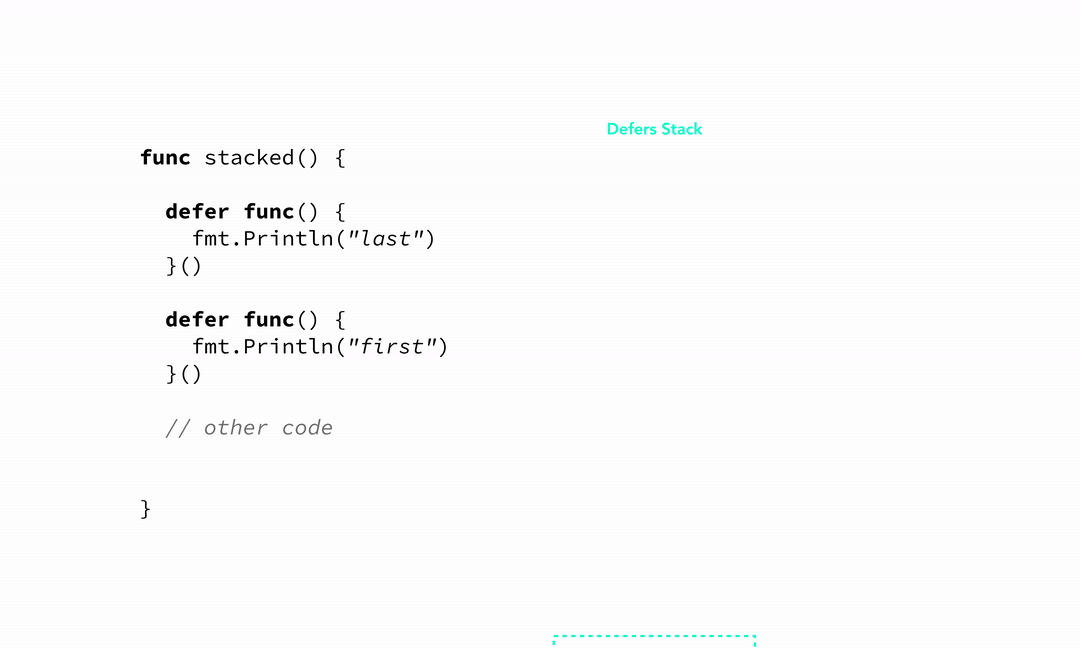 Go Defer Simplified With Practical Visuals By Inanc Gumus Learn Go go-defer-simplified-with-practical-visuals-by-inanc-gumus-learn-go