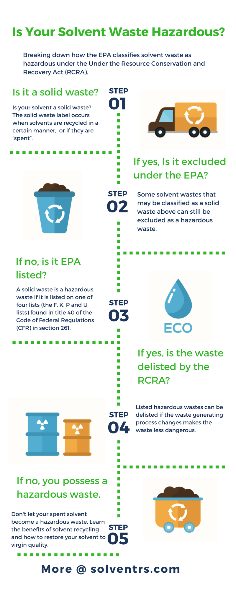 WHEN IS A SOLVENT WASTE CONSIDERED A HAZARDOUS WASTE? by Thomas