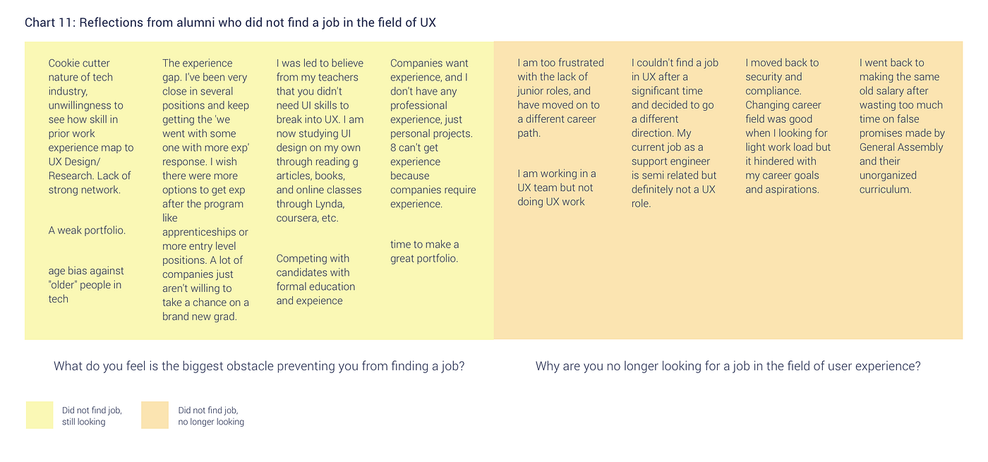 Are UX Design Bootcamps Worth It? | by Nina Gannes | Medium
