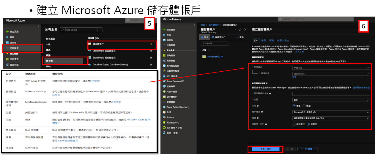 次世代定序二次分析Microsoft Azure Genomics | by Brannann | Medium