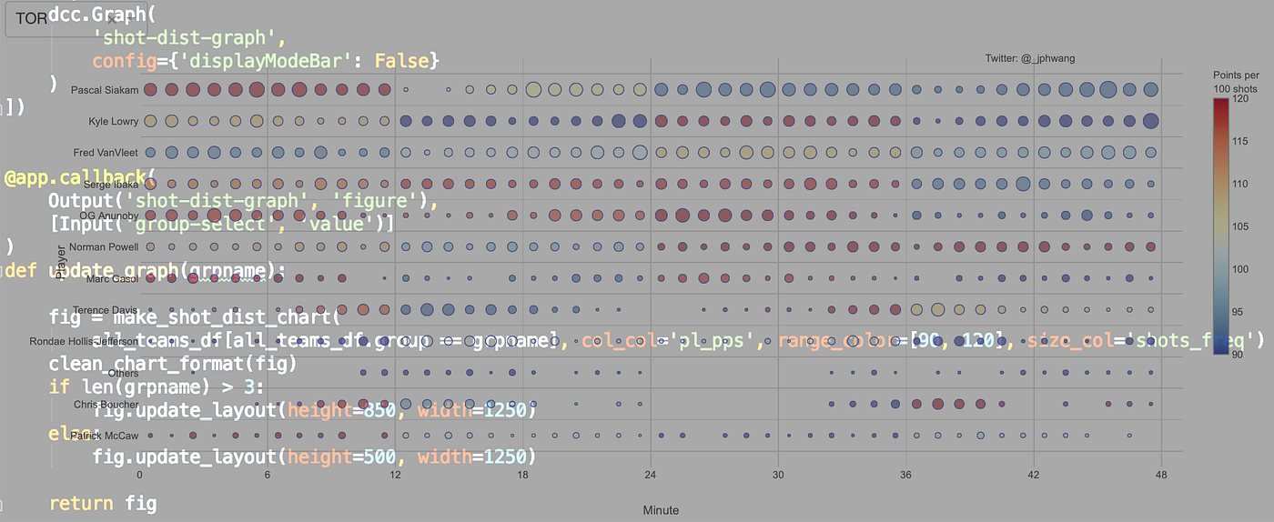 Build a web data dashboard in just minutes with Python | by JP Hwang |  Towards Data Science