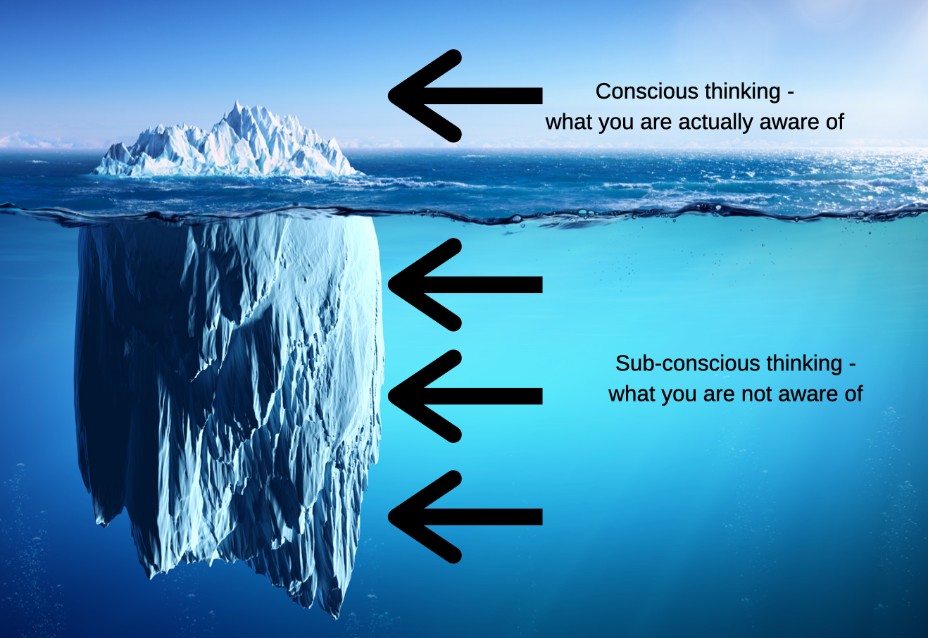 The ultimate flowchart guide on analyzing thoughts and thinking ...