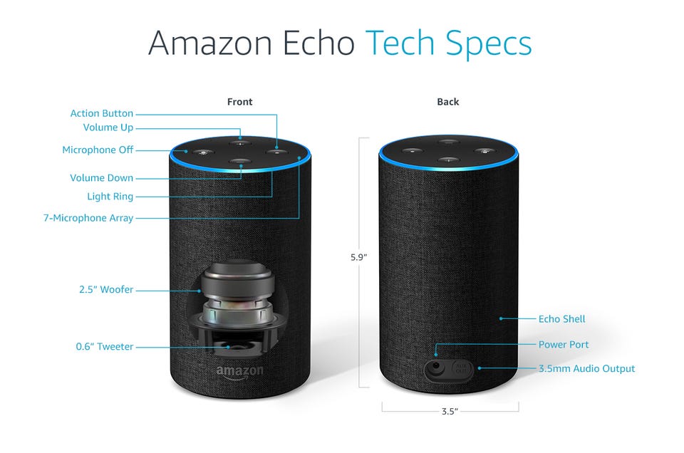 Tinkering Amazon Alexa Skills with Amazon Echo | by Dassana Wijesekara |  Medium