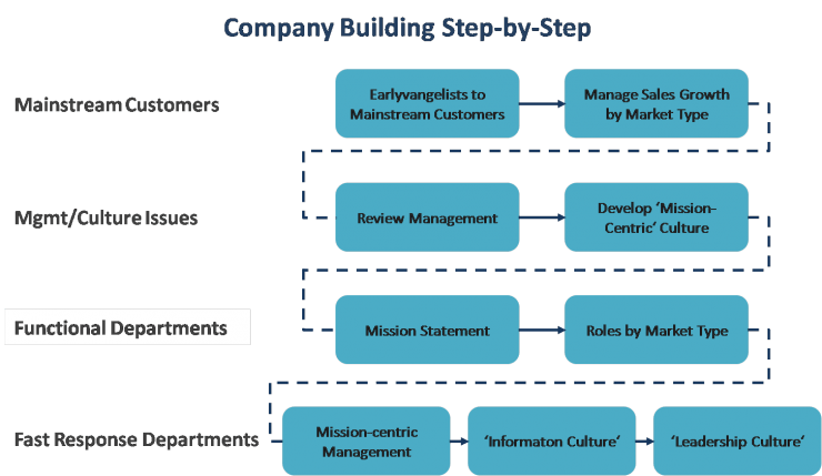 The four steps to the epiphany successful strategies for products that win. Смотреть фото The four steps to the epiphany successful strategies for products that win. Смотреть картинку The four steps to the epiphany successful strategies for products that win. Картинка про The four steps to the epiphany successful strategies for products that win. Фото The four steps to the epiphany successful strategies for products that win