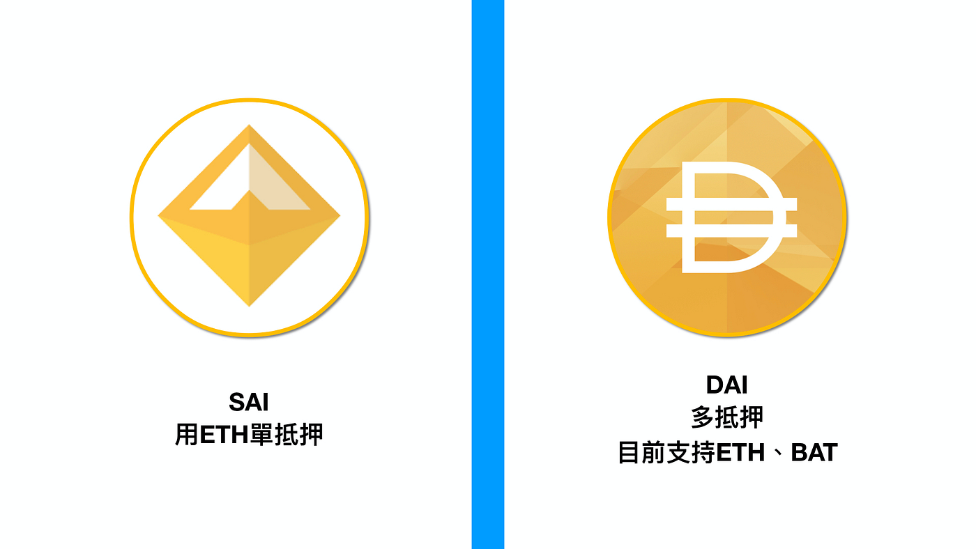 Sai你誰 Sai轉換dai實測教學分享 哈囉 上一篇分享likecoin的升級轉換 就在轉換的同時 發現錢包裡面怎麼有個 By Peco S Medium 區塊好料的月球刊物