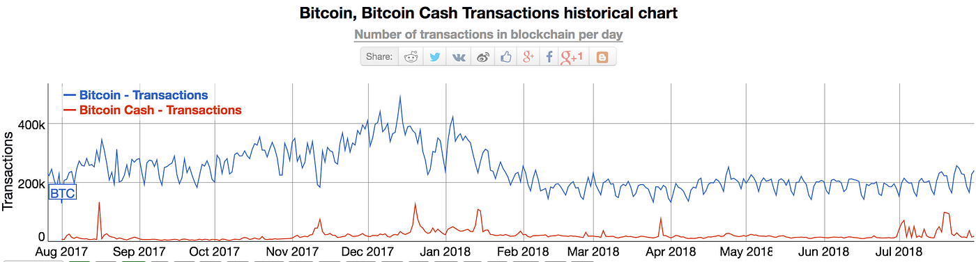 Miners Developers And Users The Checks And Balances Of Bitcoin - 