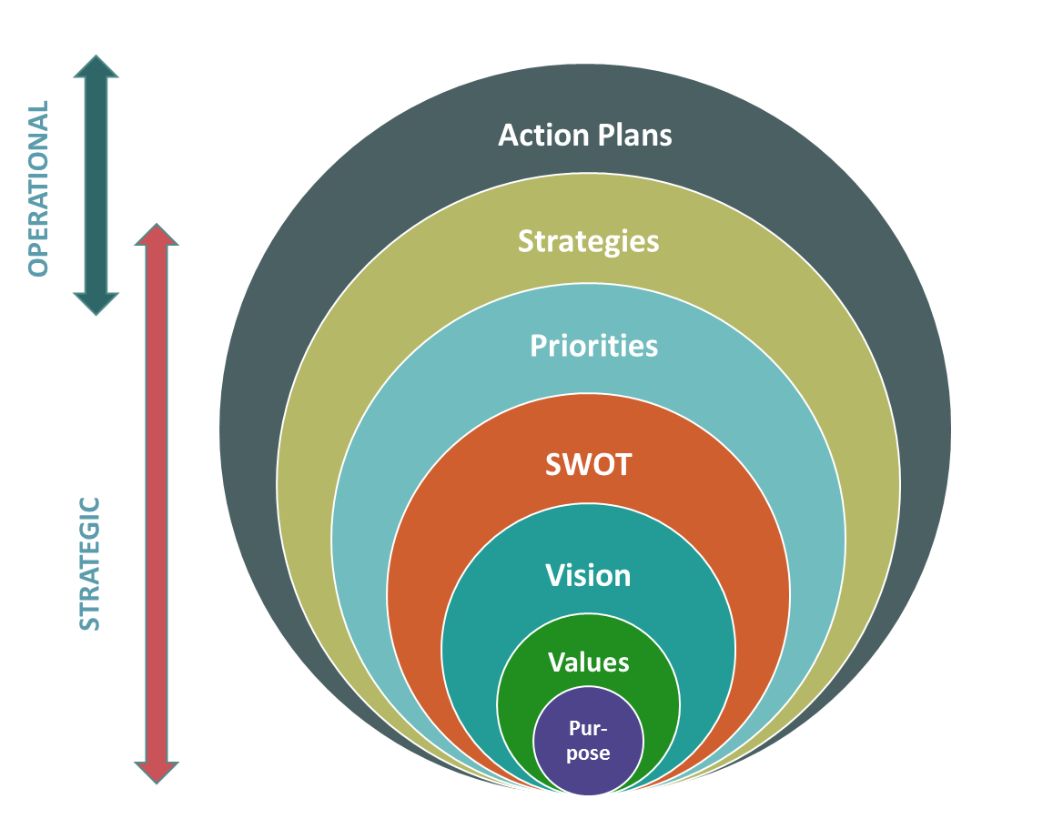 the-evolving-need-for-strategist-in-projects-choosing-the-right