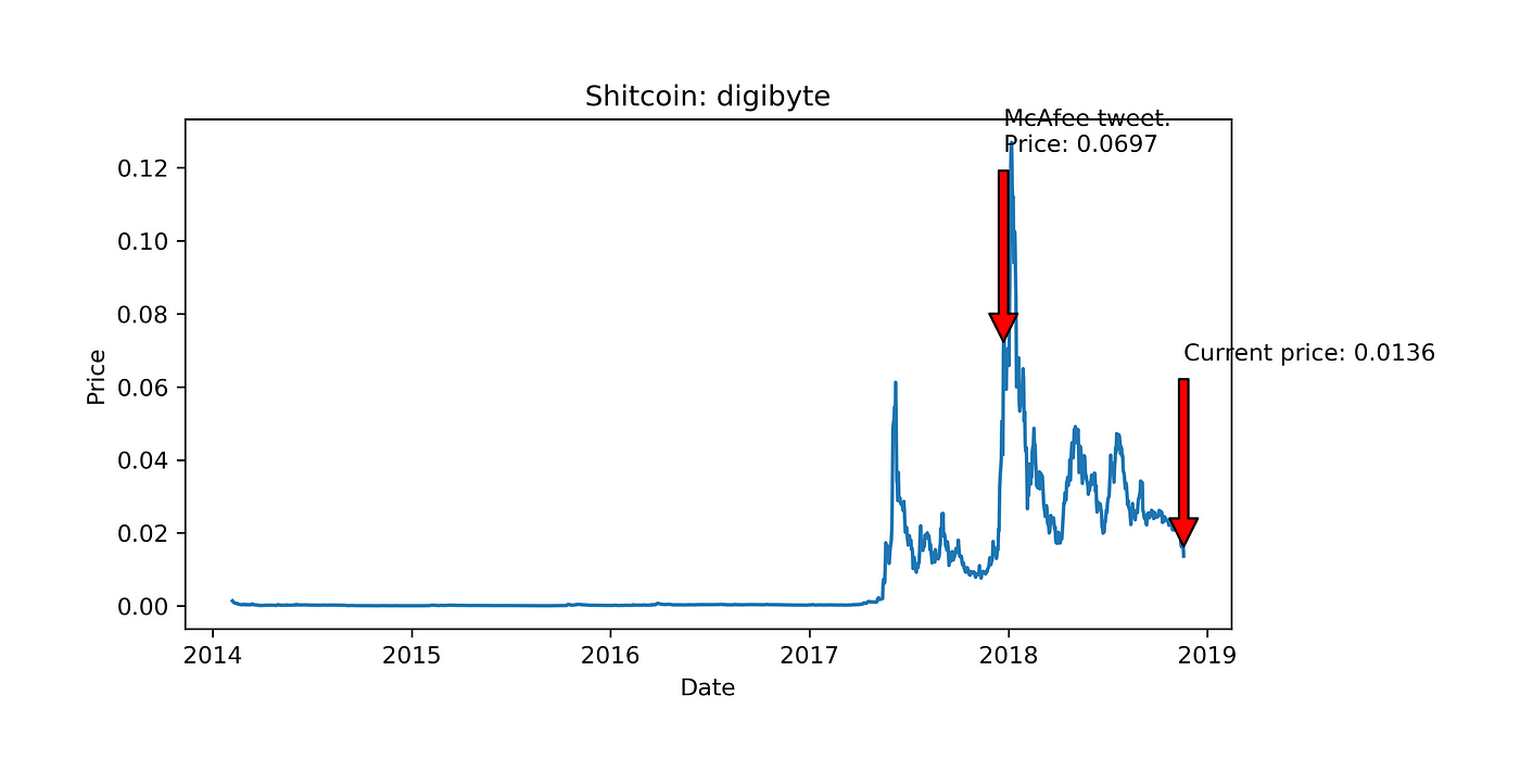 mcafee crypto recommendations