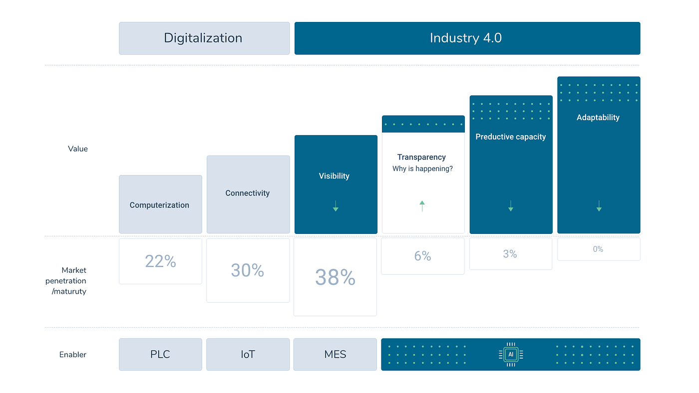 Industry 4.0: transparency for better understanding | by QLECTOR | Medium