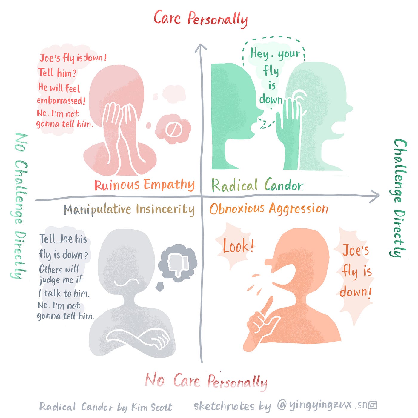 Show your radical candor when giving feedback by Yingying Zhang