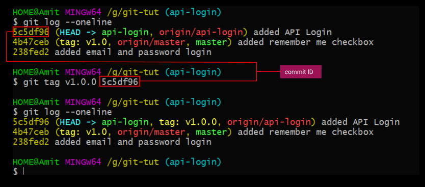 Use of Git Tag & Git Bisect. Let's get started… 👩‍💻 | by Amit Prajapati |  MindOrks | Medium