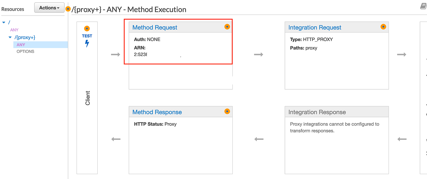 Protect your web server with AWS API Gateway, with HTTP headers forwarded |  Medium | Medium