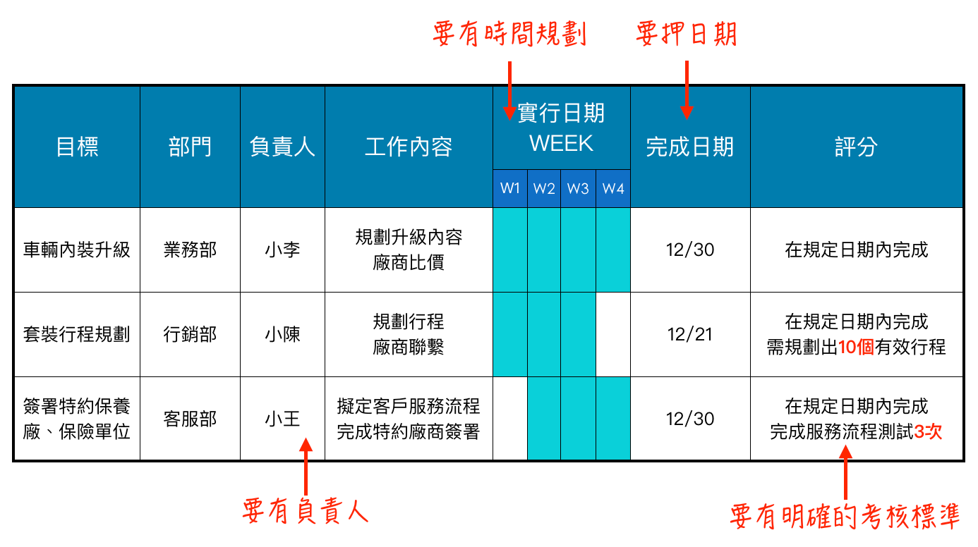 用7 分鐘教你做一份 好的年度營運計畫 文章共計2 000 字 濃縮我在 標竿學院 3 By Dr V 陳博士 Dr V 陳博士 Medium