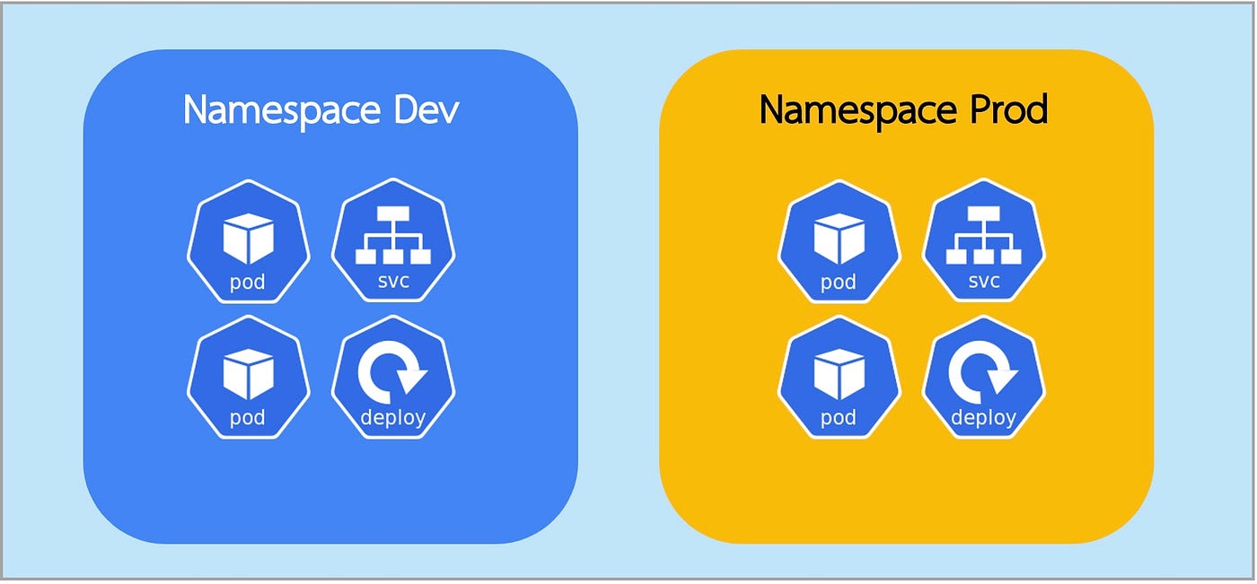 Zero2Hero EP.2 ทำความรู้จัก Resource Type และ การ Deploy