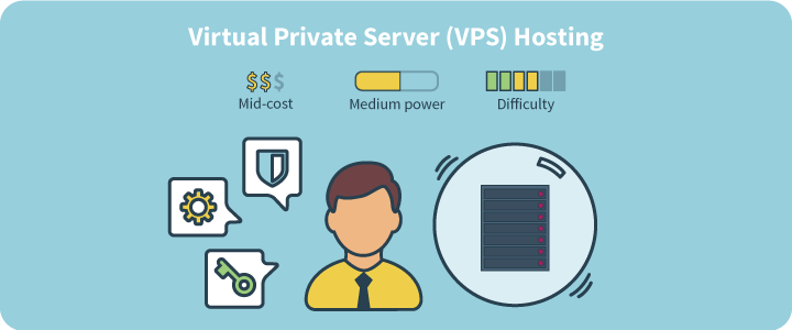 What is Virtual Private Server (VPS) Hosting? How does VPS Hosting Work? |  by Acey James | Medium