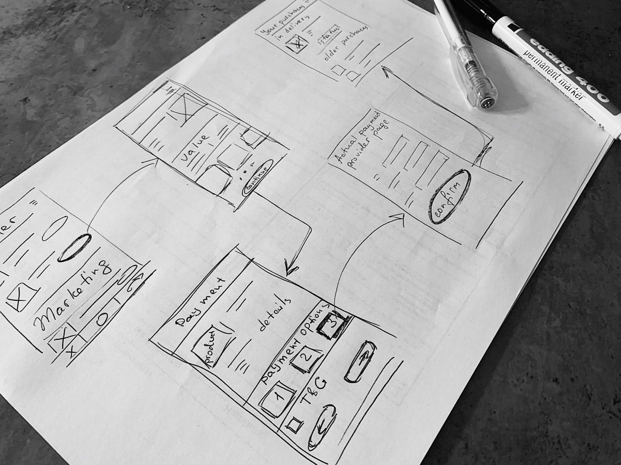 What my friends think I do as a UX designer | by Mariia Bokareva | Bootcamp