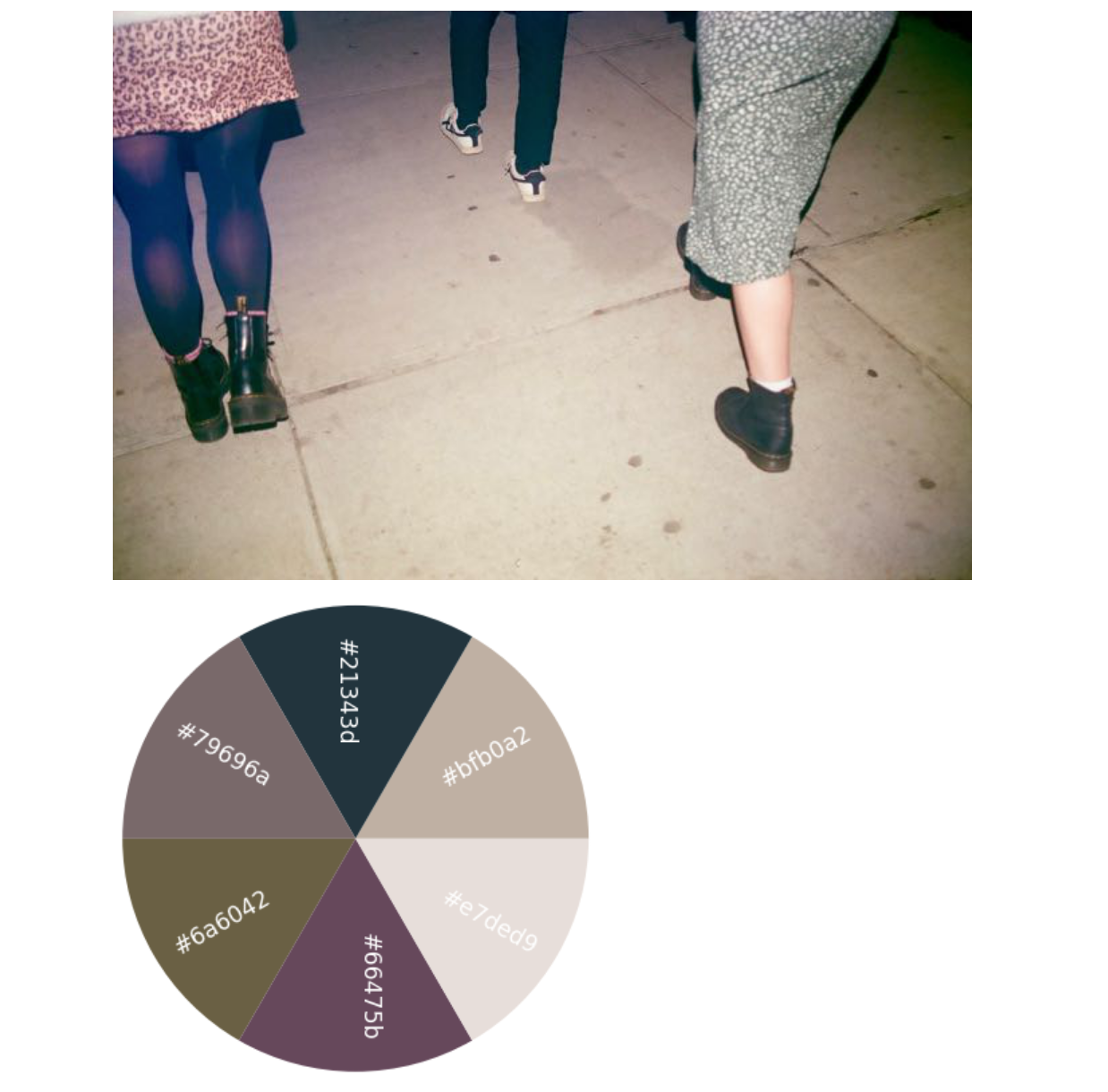 Average Jeans Color by State, 2020 by Khyatee Desai The Startup