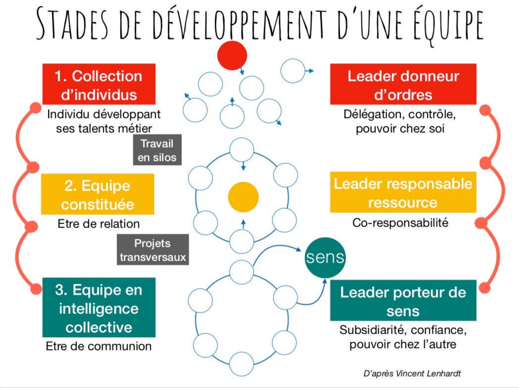 Intelligence Collective Et Intelligence Emotionnelle By Stephane De Baenst Medium