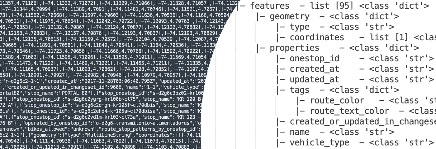 A new way to visualize complex Python objects | by Surya Shekhar  Chakraborty | Analytics Vidhya | Medium