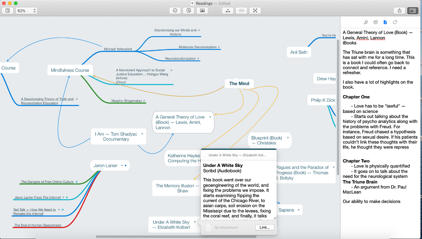 3 Ways Mind Mapping Will Help Your Productivity By Andrew George 3 Ways Mind Mapping Will Help Your Productivity By Andrew George