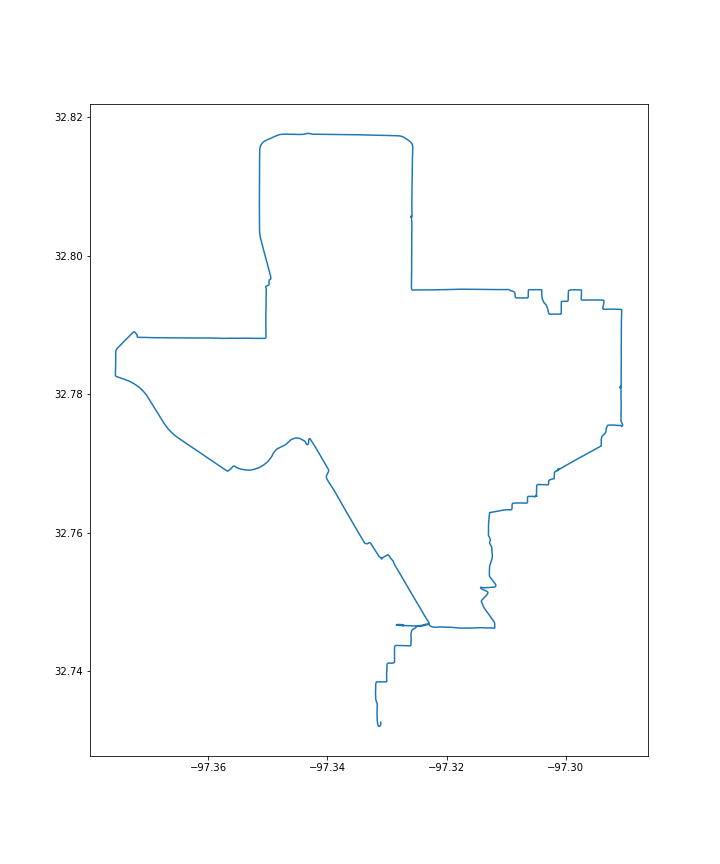 Primer on GPS Data with Strava and Python | by Ryan Richbourg ...