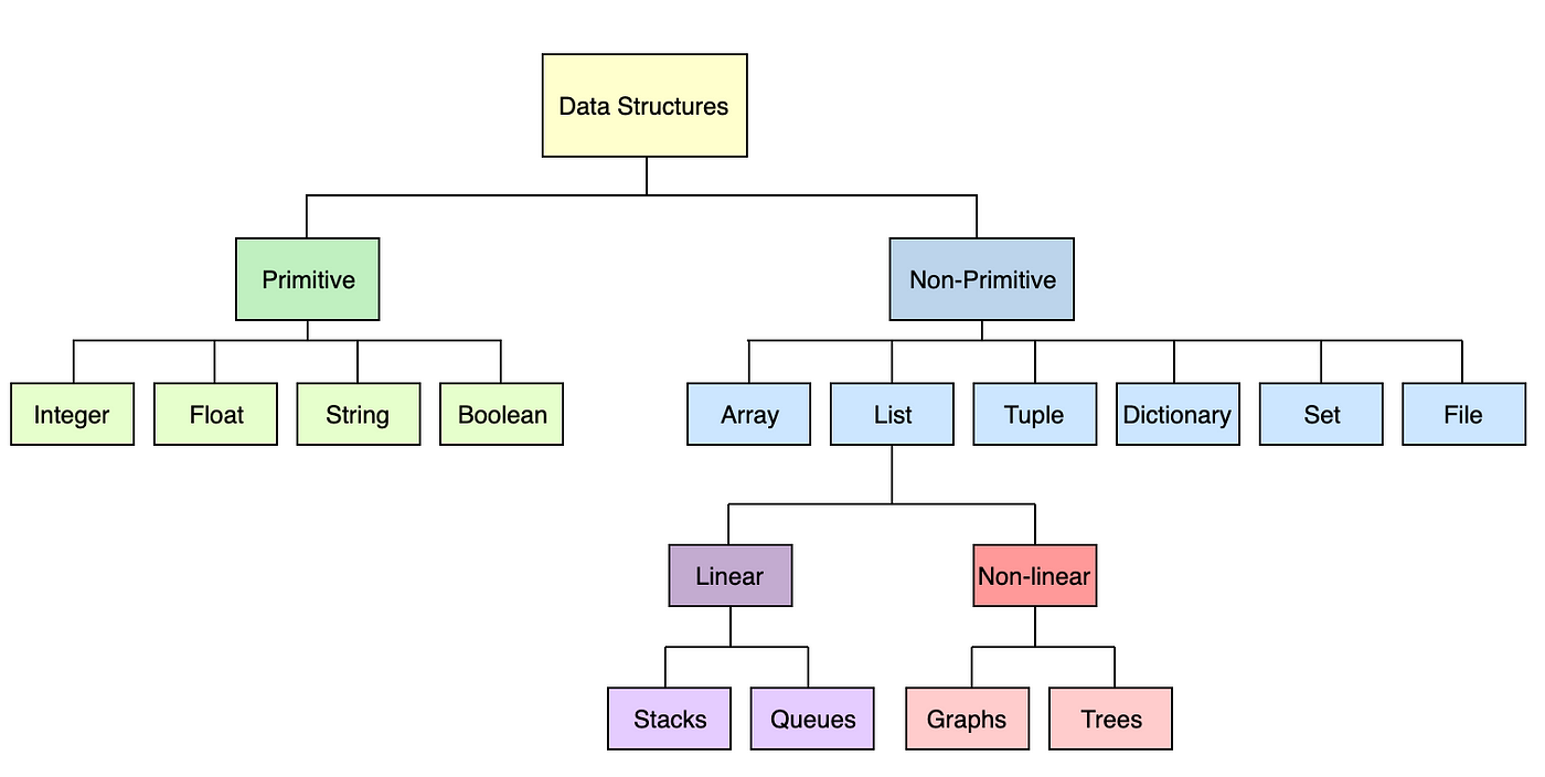 Understanding the JavaScript call stack | by Emily Hillier | Medium