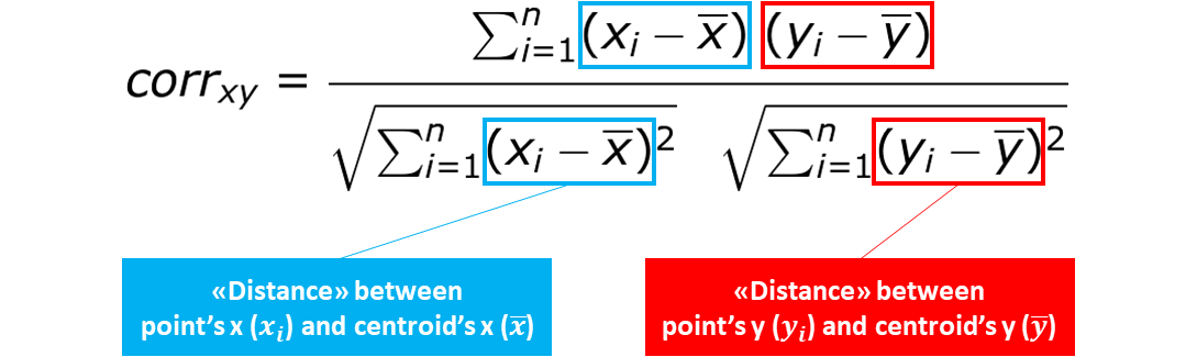 Pearson correlation coefficient