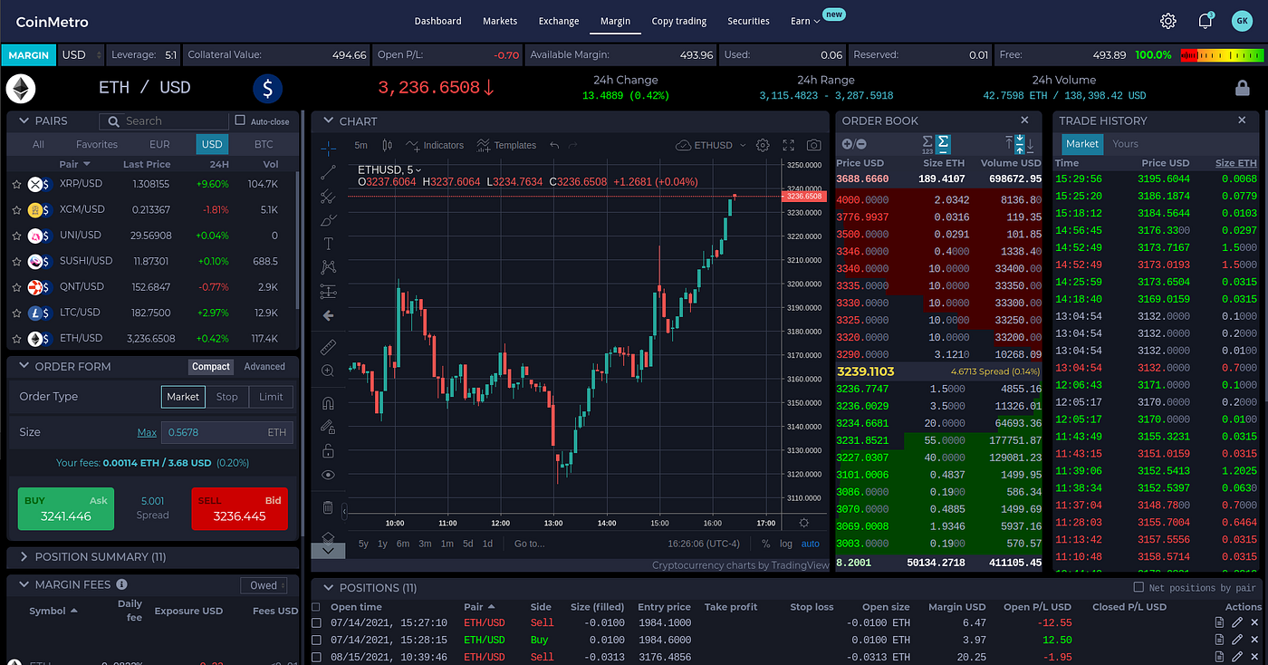 🇺🇸 Algo Short Trading Crypto using CoinMetro | by gk_ | Medium