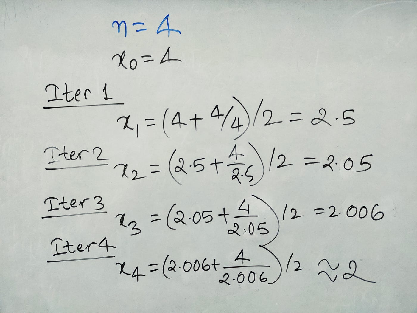 How to Calculate the Square Root of a Number? — Newton-Raphson