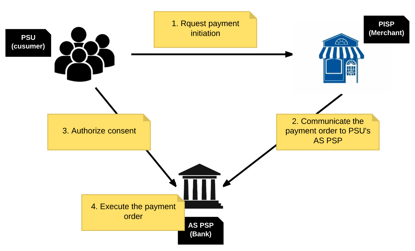 Turning the Bank into a Platform (Part I) by Prabath Siriwardena