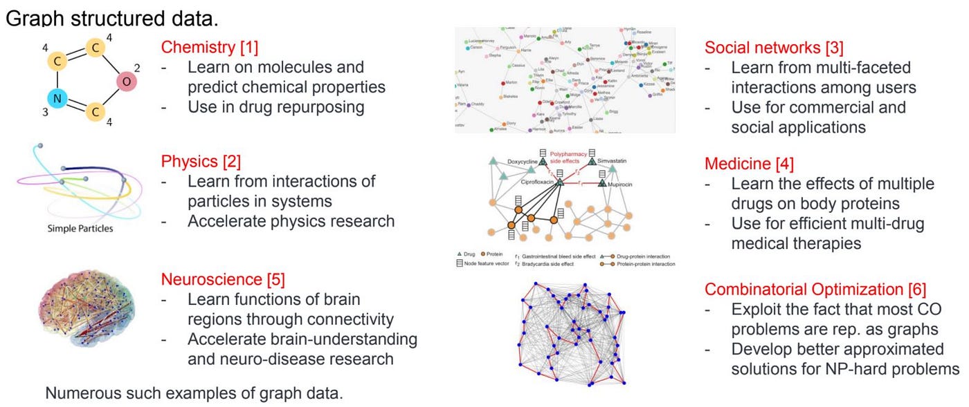 Graph Transformer A Generalization of Transformers to Graphs by