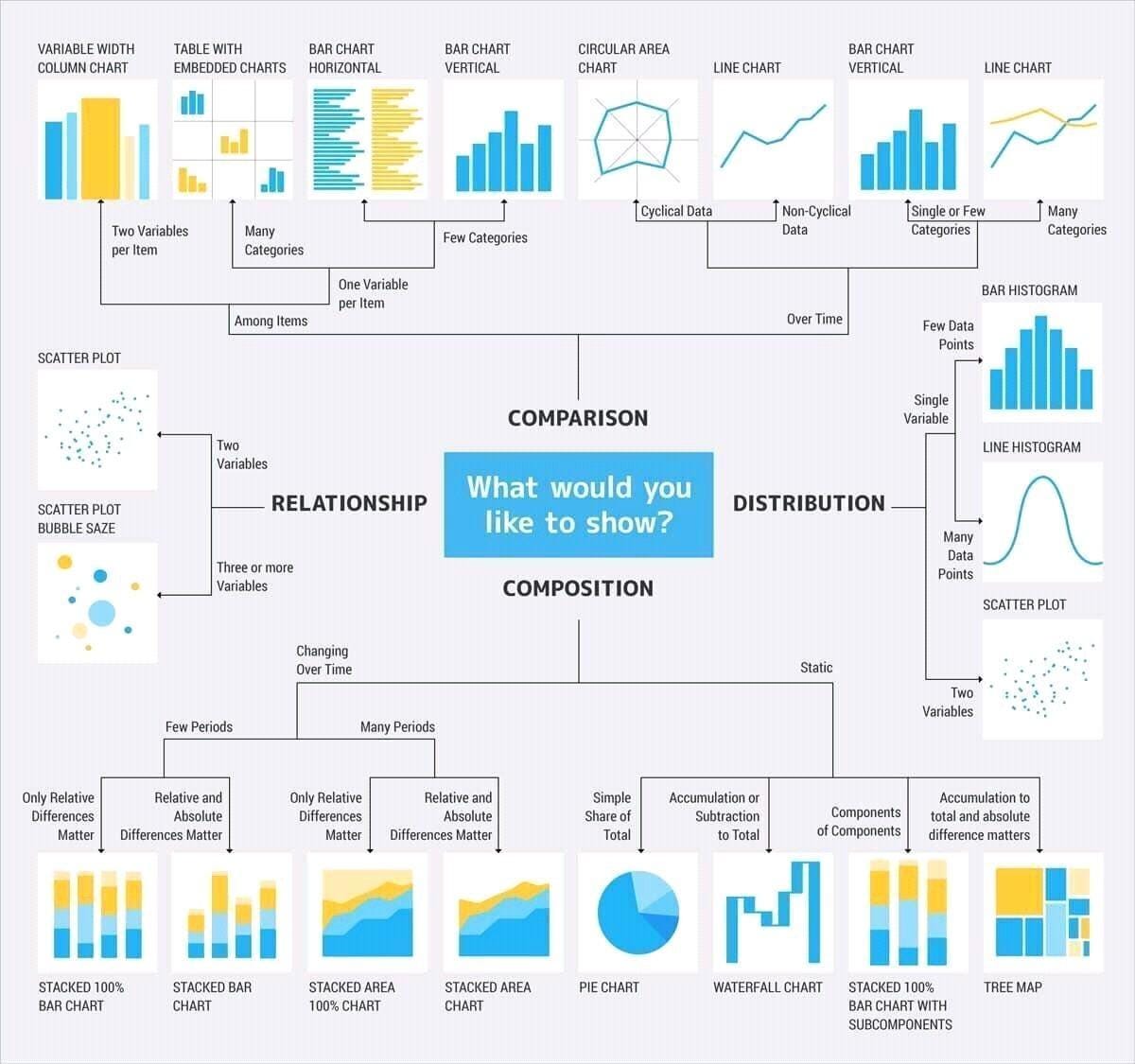Visualisasi Data ‘Titanic: Machine Learning from Disaster’ Menggunakan ...