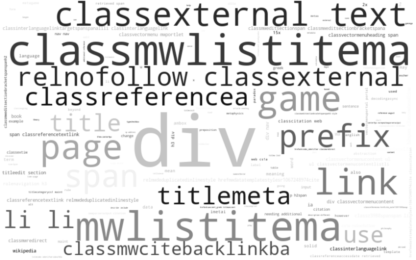 WordClouds with Python. A step-by-step guide to create and… | by ...