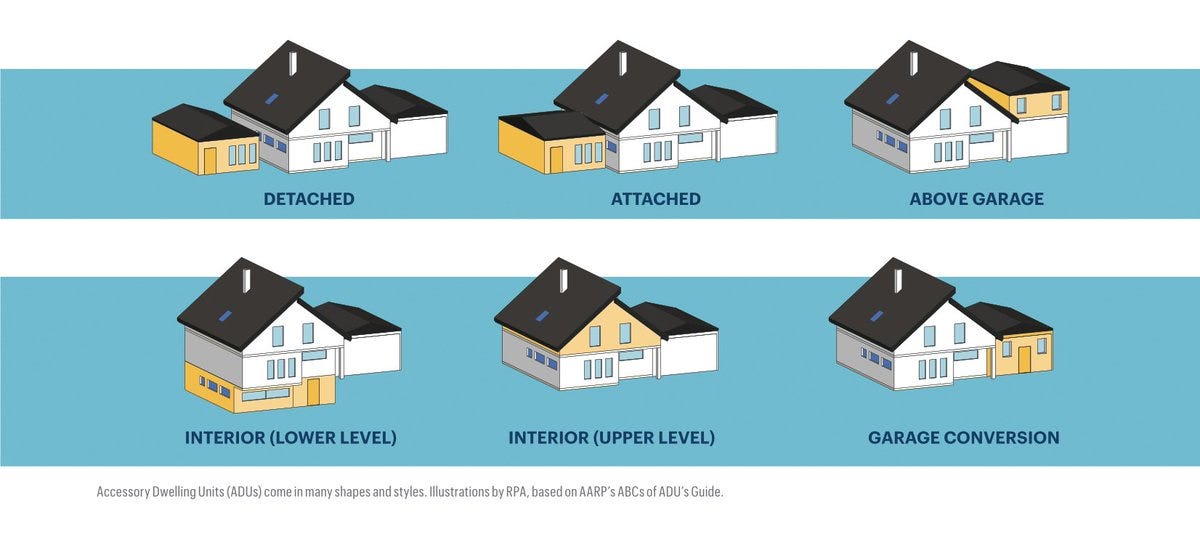 Illustrations of different types of accessory dwelling units.