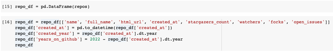 Top 30 GitHub Python Projects At The Beginning Of 2022 | by Christopher ...