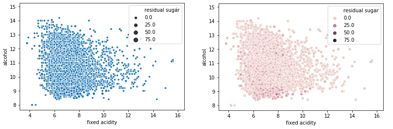 Effective Visualization of Multi-Dimensional Data — A Hands-on Approach ...