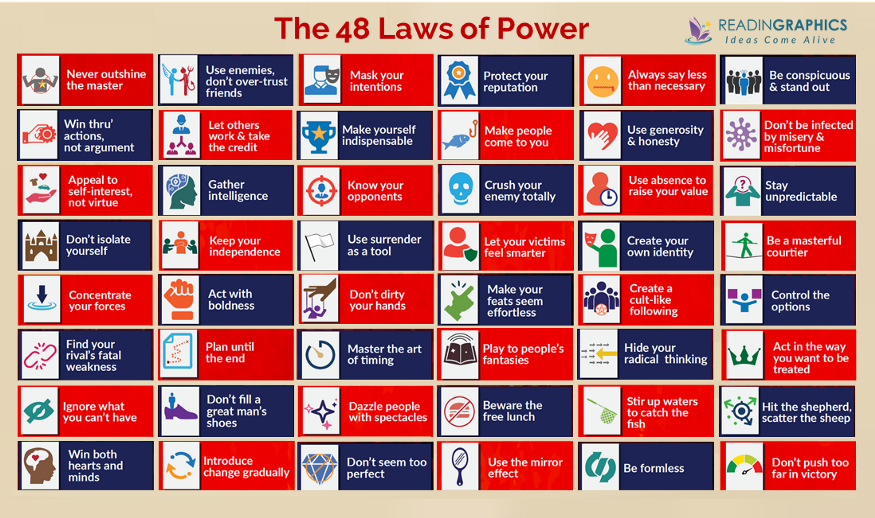 read 48 laws of power free read 48 laws of power free