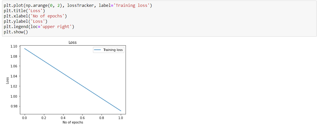 CIFAR-10 image classification using PyTorch. | by Nagamsurya | Medium