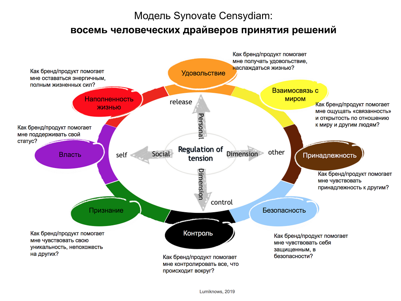 Трендвотчинг что это такое. Смотреть фото Трендвотчинг что это такое. Смотреть картинку Трендвотчинг что это такое. Картинка про Трендвотчинг что это такое. Фото Трендвотчинг что это такое