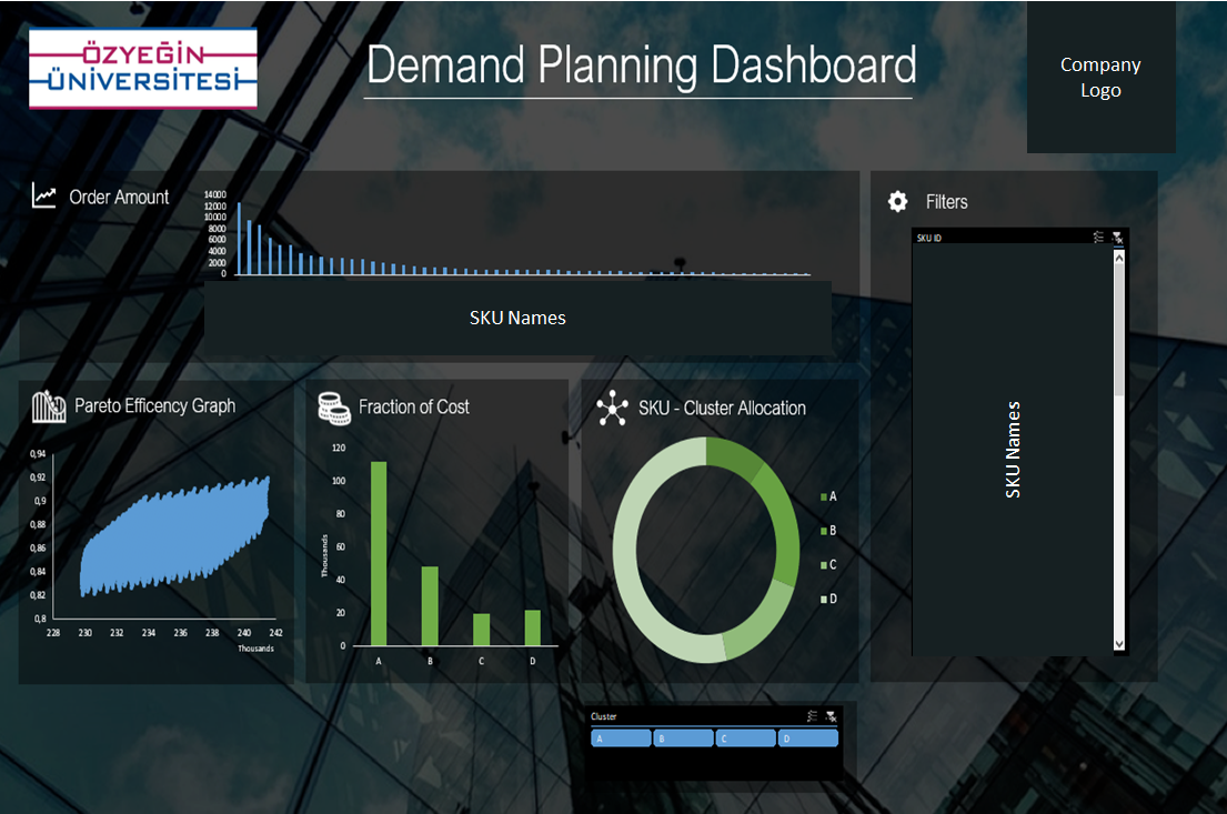 Inventory Management Model with Dynamic Classification Approach | by ...