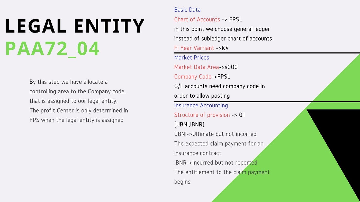 Ifrs 17 Fpsl And Sap For Paa Insurance Contracts By Elena Chatziapostolou Medium