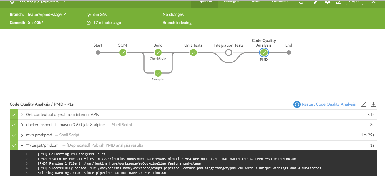 Building an E2E DevOps Pipeline